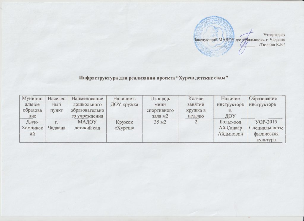 Это изображение имеет пустой атрибут alt; его имя файла - Инфраструктура-Хуреш-1-1024x745.jpg