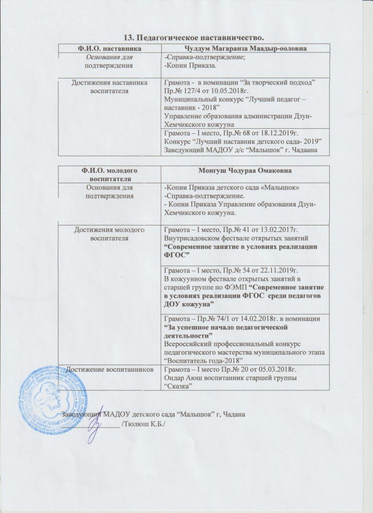 Это изображение имеет пустой атрибут alt; его имя файла - Таблица-наставничество-1-745x1024.jpg